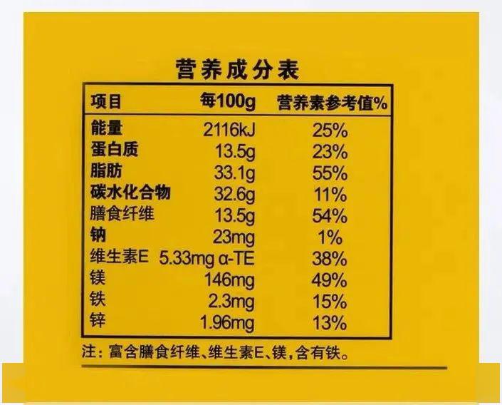 每日坚果"样品进行能量,蛋白质,脂肪,碳水化合物等内容的营养成分检测