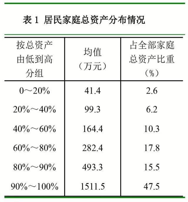 河源人均收入_河源职业技术学院(2)
