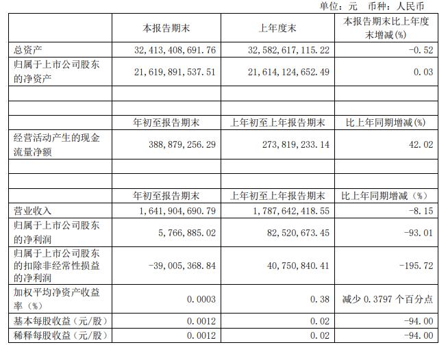 2020年第一季度江苏G_2020年江苏gdp表图片