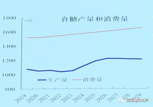 糖人均_中国人均寿命变化图(2)