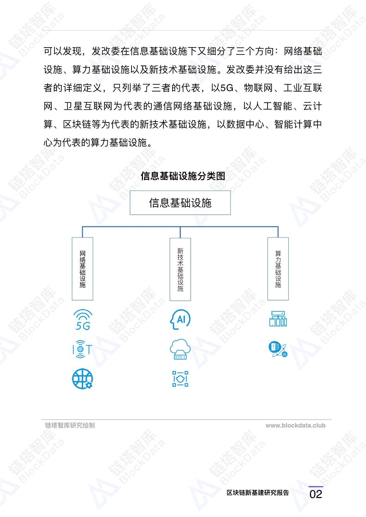 『链塔』区块链新基建研究报告 |链塔智库，