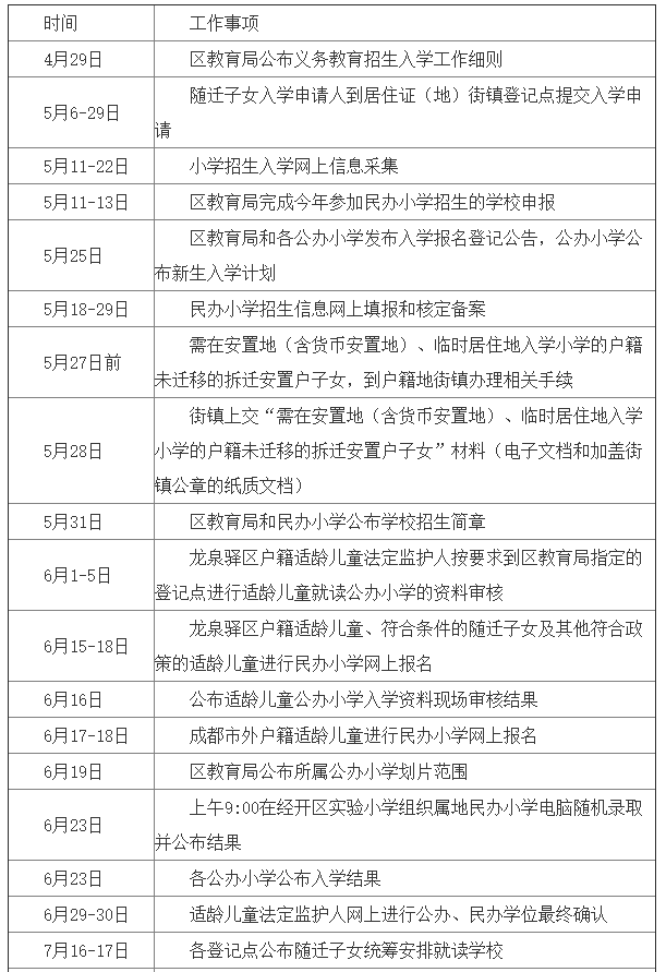 成都龙泉今年招生细则出台：民办小学本区生不低于70%