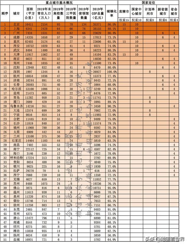 广gdp2019各市排名_广西各市gdp排名2019(3)