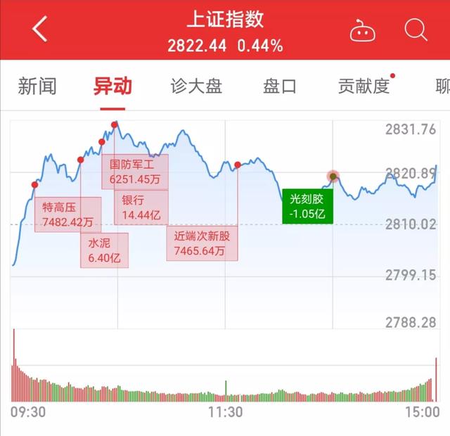 0.01%猜成语_看图猜成语(2)