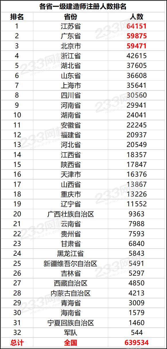 一建排名_情侣头像一男一女