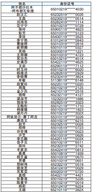 2020乌鲁木齐市人口_乌鲁木齐市规划图2020(3)