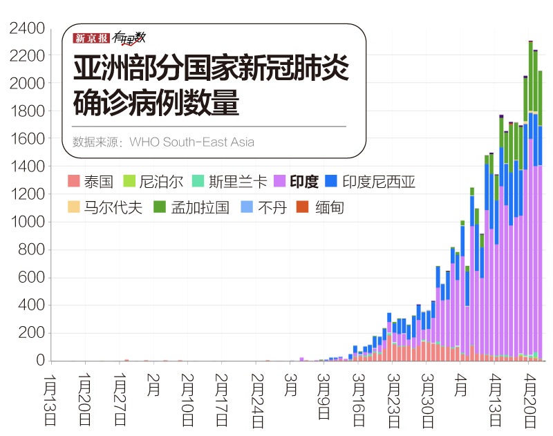 印度人口密度最大的贫民窟_印度人口密度图