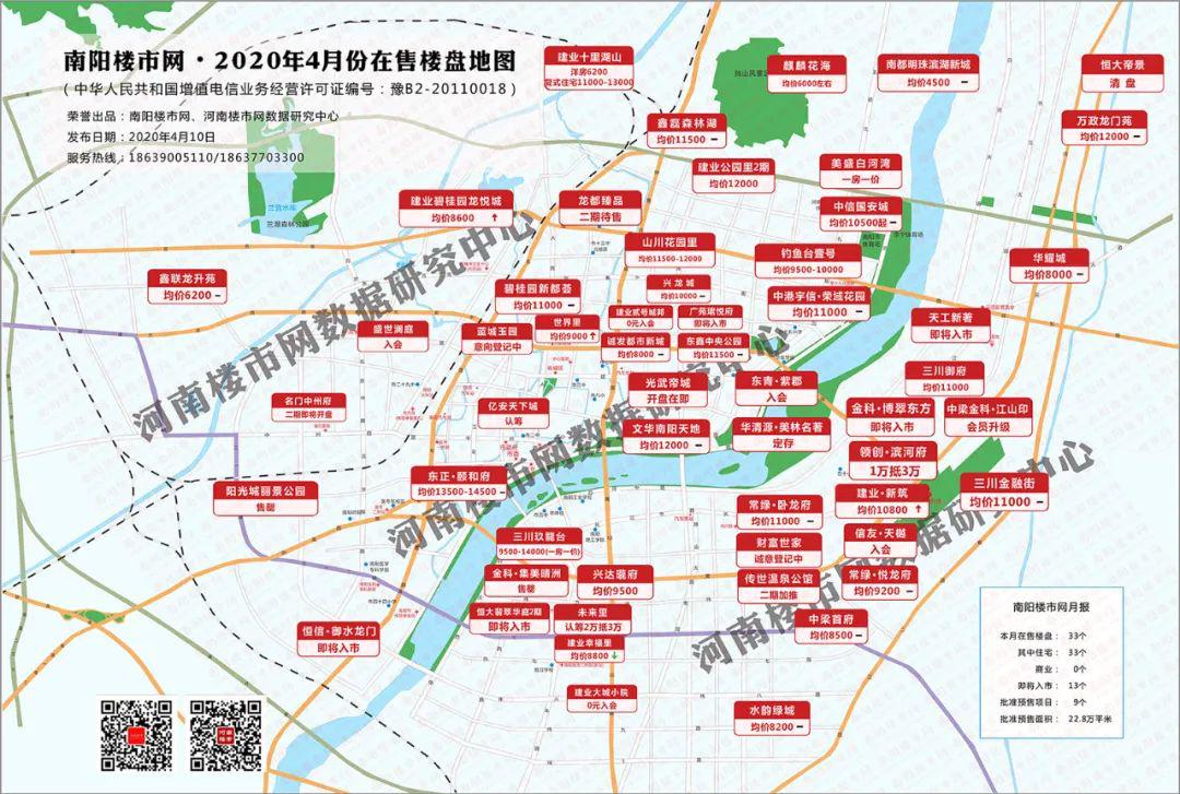 2020年南阳中心城区3月份在售楼盘房价图