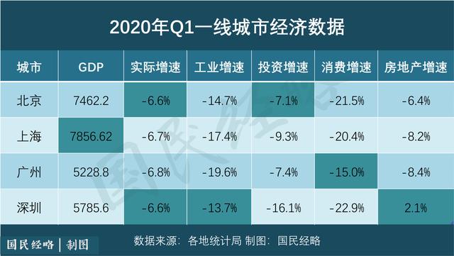 北上广深gdp哪个最高_这次不一样 当前房市泡沫与1991年日本 2015年中国股市比较(2)