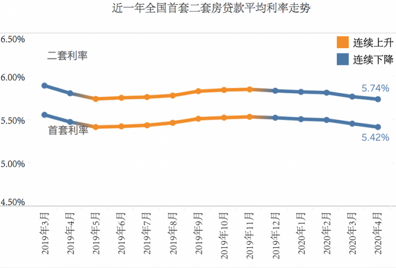 滨海新区05-20年gdp变化_利好 继关停数千企业,天津多地出台各项政策鼓励企业发展(3)