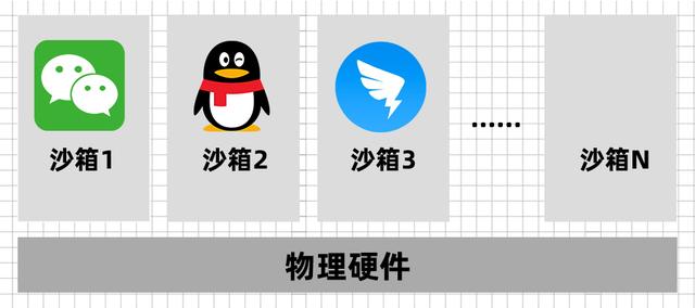 蘋果爆出13個漏洞，聊天收發表情包時，都有可能被駭客攻擊！ 科技 第10張