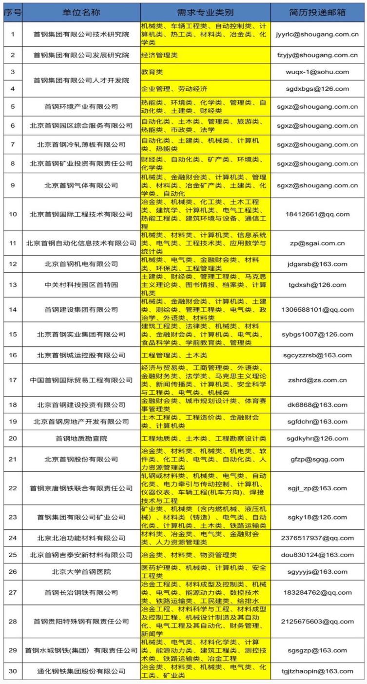 石景山招聘信息_门头沟 石景山最新招聘信息(3)