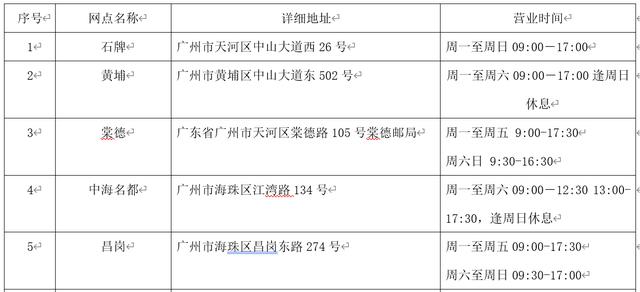 三方财富公司排名_三方协议
