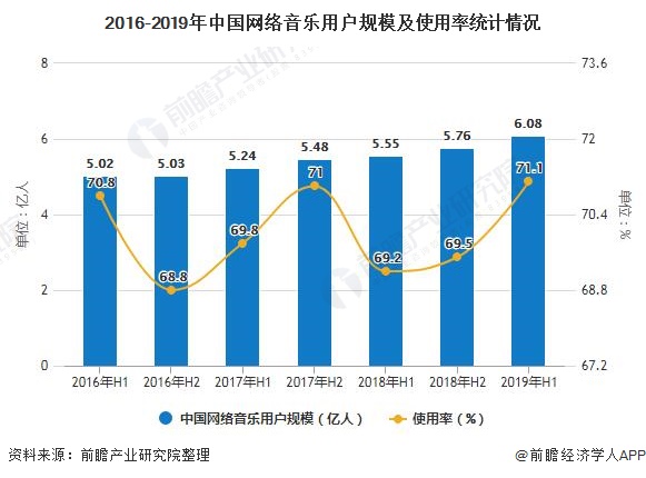 中国音乐市场规模占GDP_2017中国音乐产业发展报告 权威版