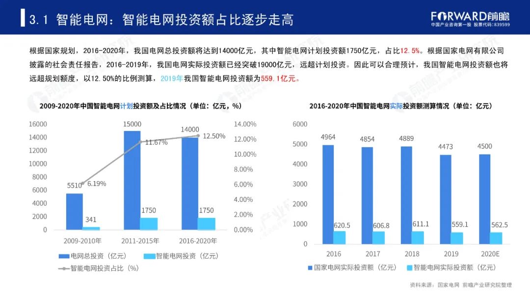 智慧城市企业排名_智慧城市图片(2)