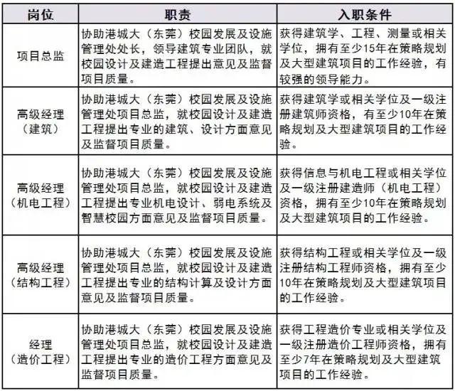 香港城市大学电排名_香港城市大学:为高考成绩特别优异者提供(2)