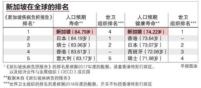 新加坡外来人口_新加坡人口结构图