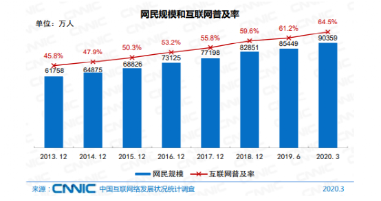 中国人口近15亿人_人口普查(2)