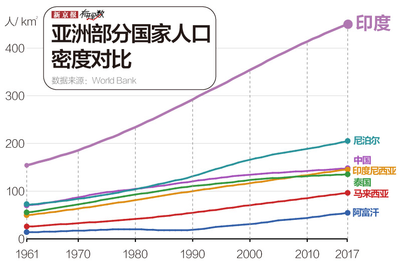 新冠人口比_中国肥胖人口占比(3)