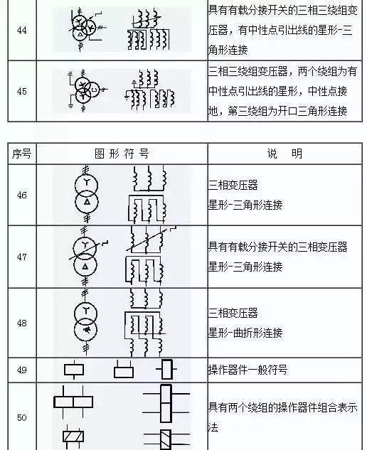 153项电气符号收藏后你可以不用带手册了