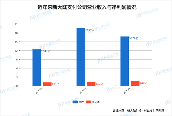 郑州2019经济总量能超1100_郑州2020年gdp总量(3)