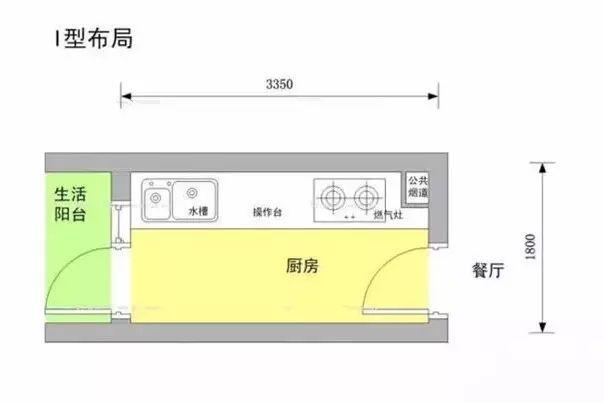 各种厨房布局设计,按照这些尺寸和规划来不会错!_橱柜