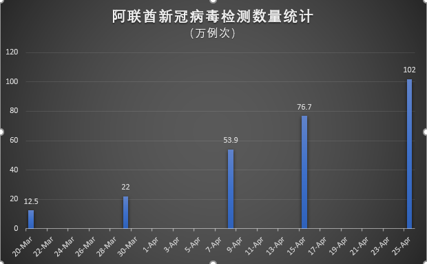 阿联酋2019年人口数量_阿联酋航空