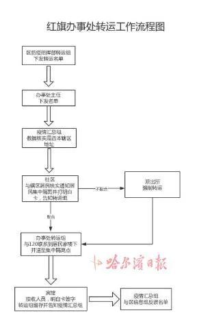 红旗社区人口_红旗h9