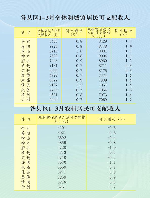 榆林人口统计2020_榆林学院宿舍条件2020