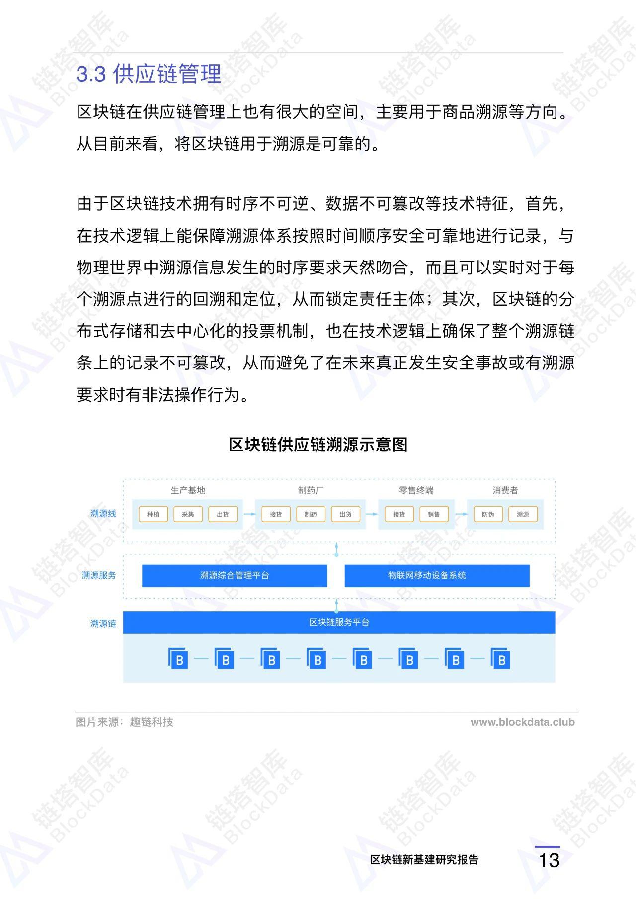 『链塔』区块链新基建研究报告 |链塔智库，