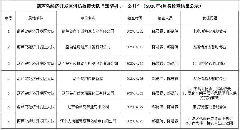 2021葫芦岛gdp_葫芦岛地图(2)