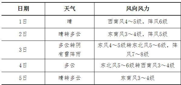 盐山人口_河北省一县级市,总人口超40万,名字是皇帝所赐(3)