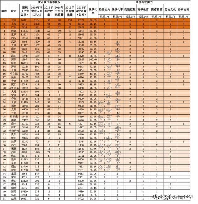 南京gdp1.5万亿_南京烟(2)