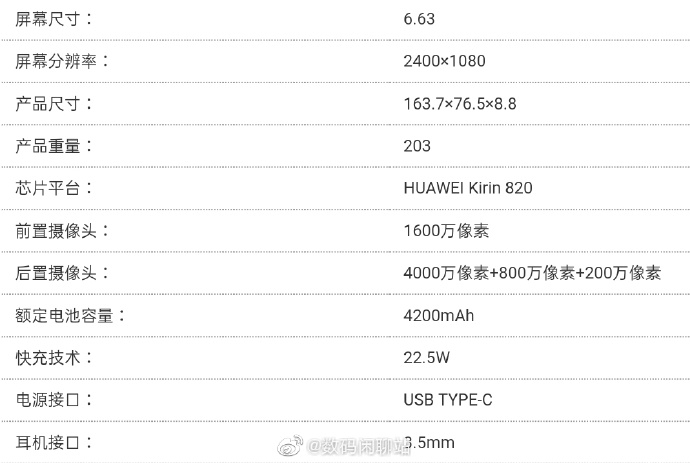 荣耀x10参数信息曝光麒麟820芯片imx600y传感器