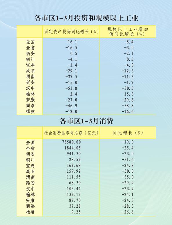 榆林人口统计2020_榆林学院宿舍条件2020