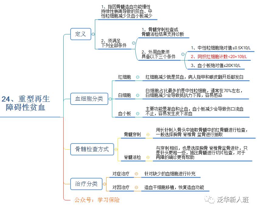 为轻度疾病29轻度恶性肿瘤30较轻急性心肌梗死31轻度脑中风后遗症好了