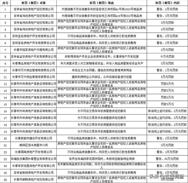 房地产咨询公司排名_心理咨询图片