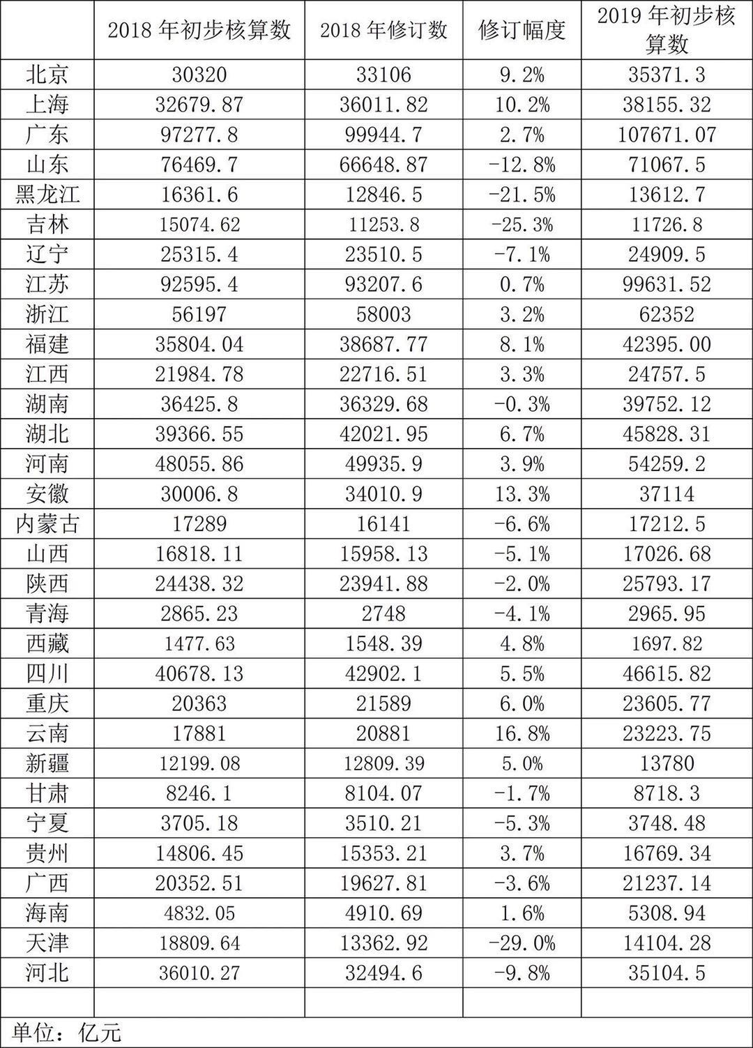 2019 湖北省gdp_湖北省各市gdp2020(2)