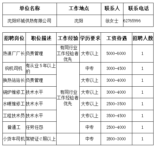 本溪招聘信息_2017年本溪招聘信息36期(3)