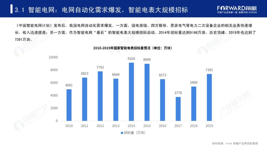 智慧城市企业排名_智慧城市图片(2)