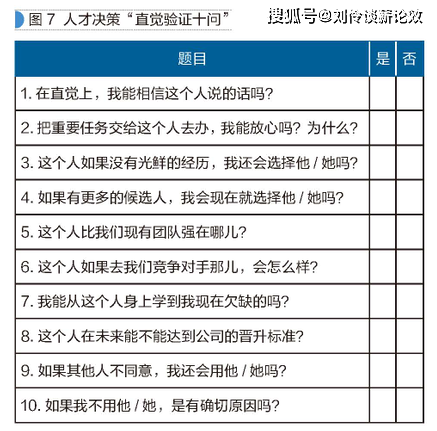 招聘测评工具_告别假 BP 成为真的HRBP 超强实战HRBP公开课 模块一(2)