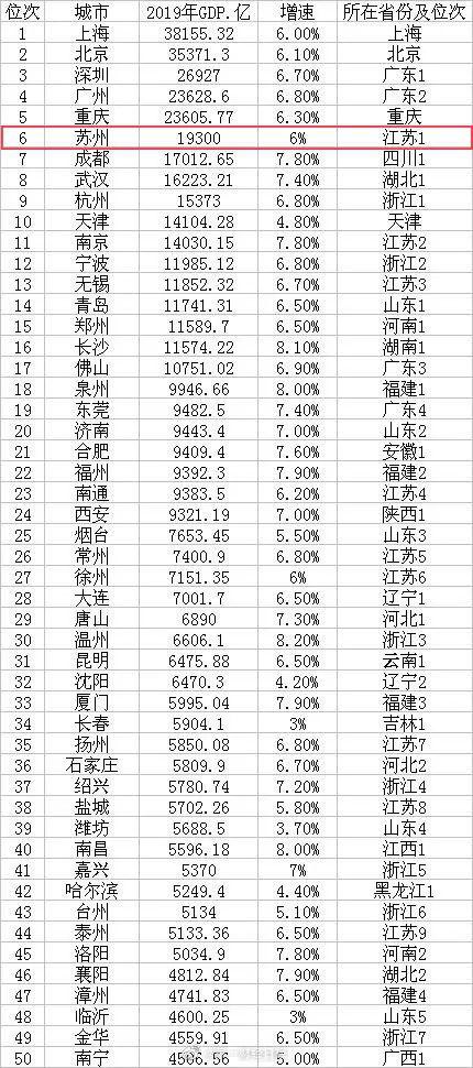 大江gdp_中国gdp增长图