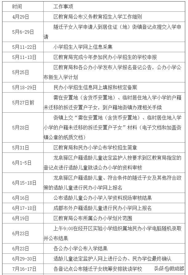 2020龙泉区GDP_热点丨2020年龙泉驿区GDP实现1355.2亿元,同比增长3.9(3)