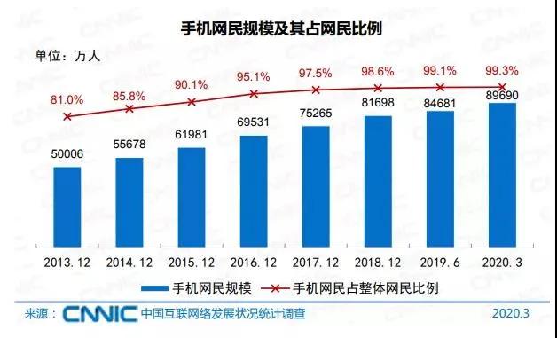 扎心：6.5亿网民月薪不到5000！对面键盘侠或是小学生！