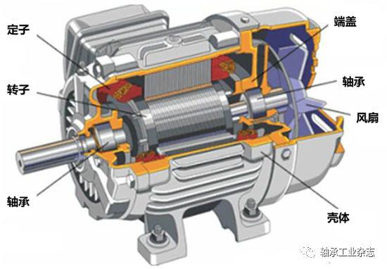 新能源汽车驱动电机对轴承提出的挑战,值得一看