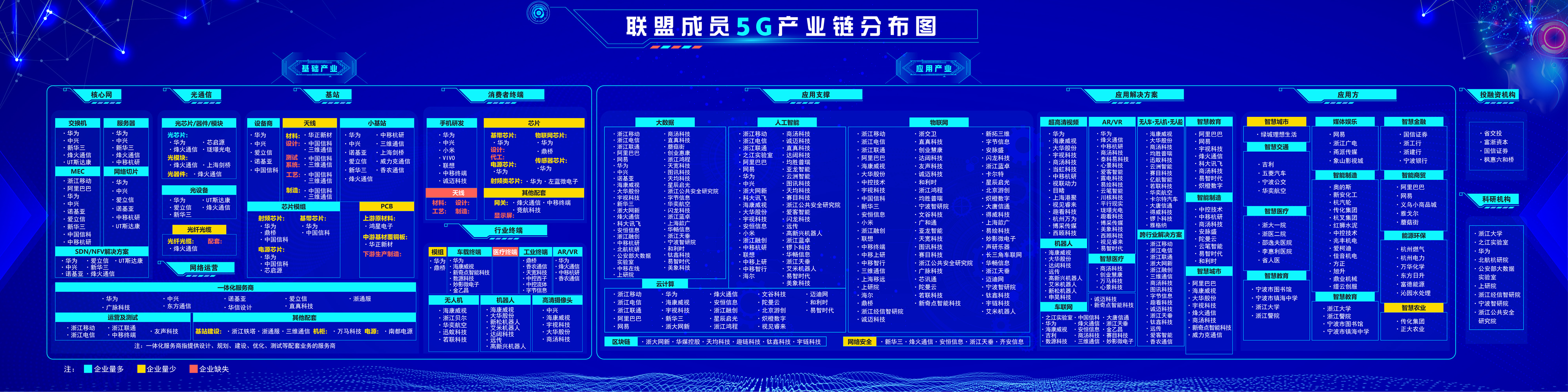最新发布|浙江省5g产业链分布