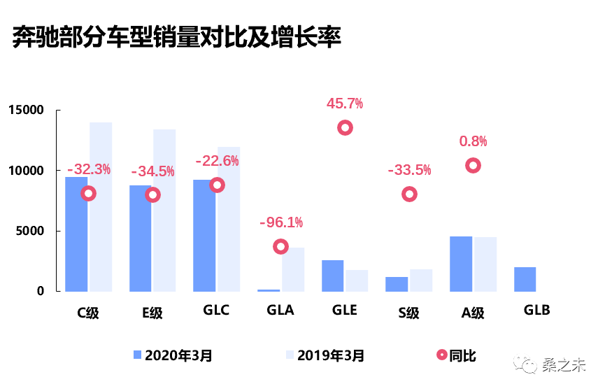 2020年第一季度我国GDP下滑_俄2020年gdp下滑