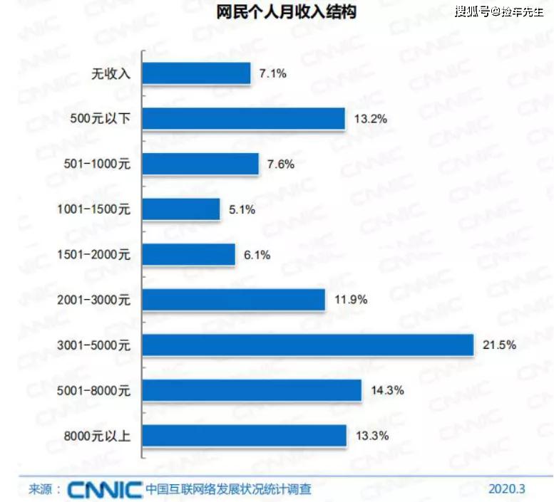 gdp跟工资没关系_央视街采 GDP与收入关系 回复称天热收入多