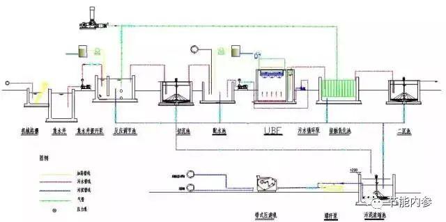 62个水处理工艺流程图汇总赶快收藏