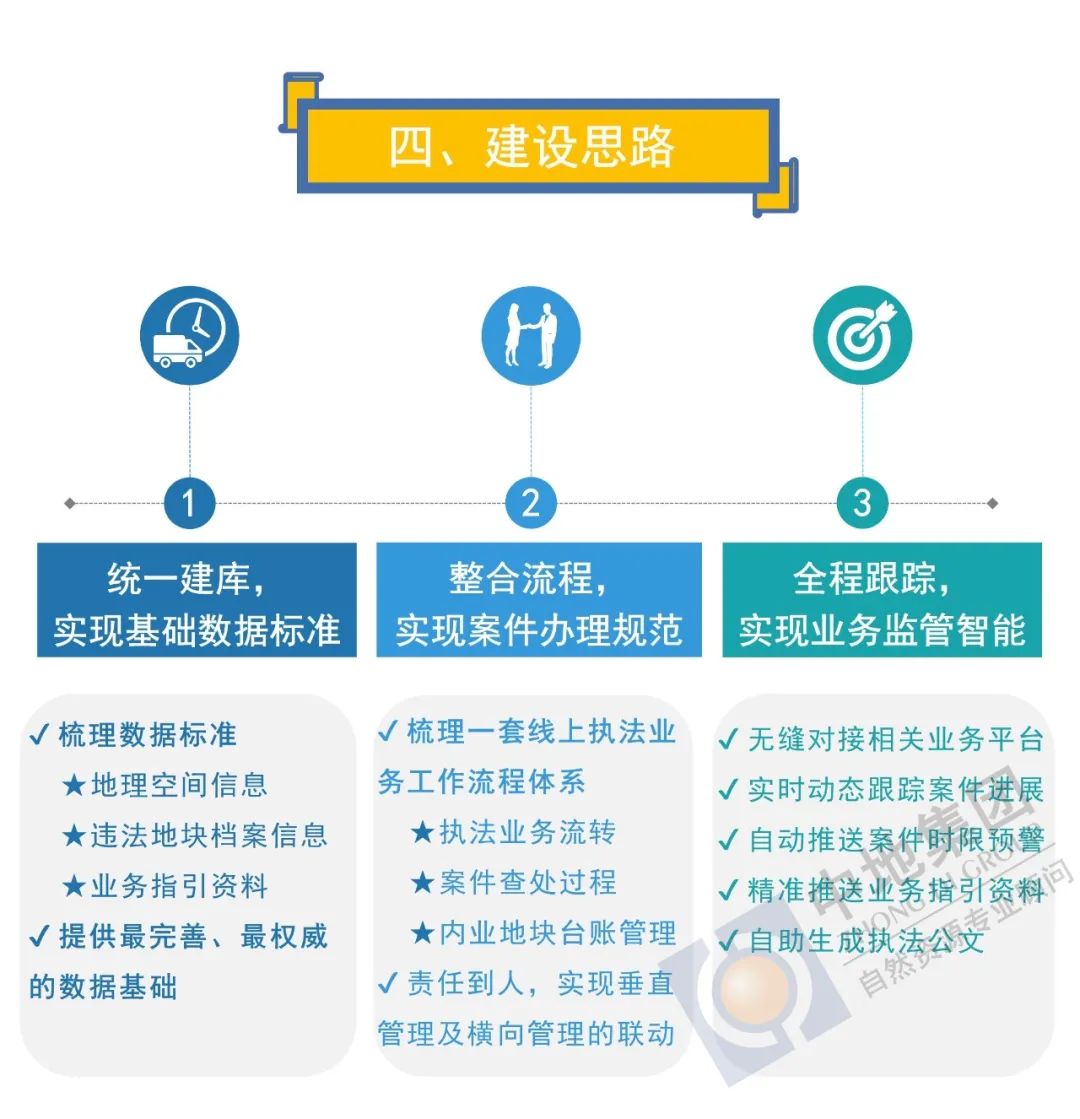 地理信息系统招聘_地理信息系统 地理信息系统 搜狗百科(5)